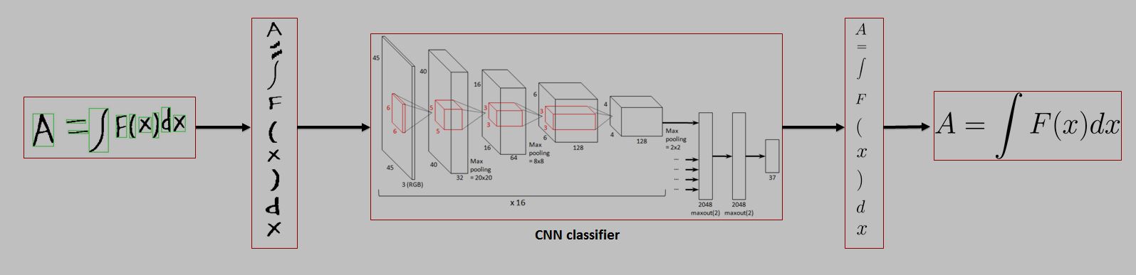 Block Diagram